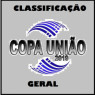CLASSIFICAÇÃO GERAL 8° COPA UNIÃO 2019